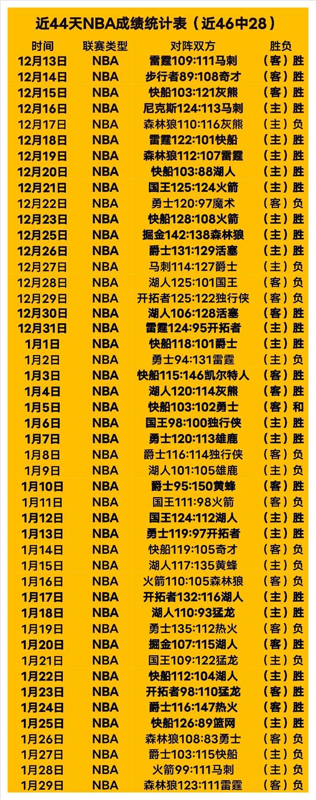 曼联难题,低薪比例下,难掩高薪低,星力捕鱼平台,星力十代捕鱼游戏,正版星力捕鱼,星力捕鱼app