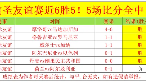 推荐 足球攻略周六009挪超焦点战星力捕鱼游戏平台官网：莫尔德对决桑纳菲，赛事前瞻与避雷指南