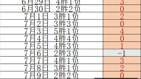 琼斯杯韩篮甲豪强来袭，白队面临生死考验指南